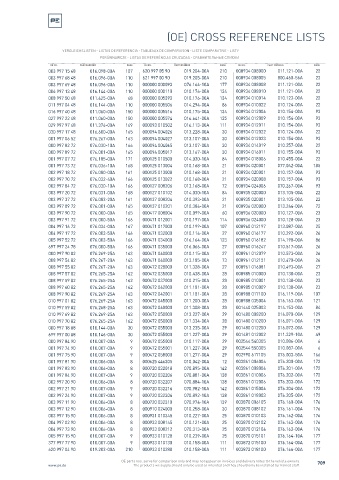 Spare parts cross-references