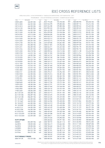 Spare parts cross-references