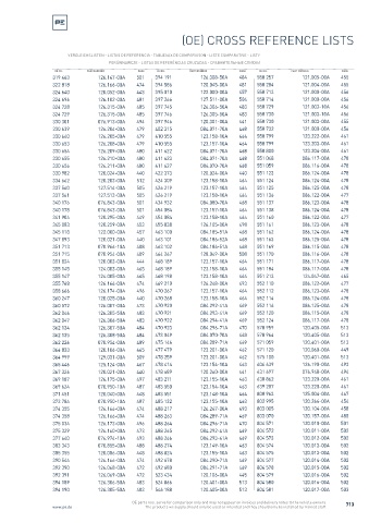 Spare parts cross-references