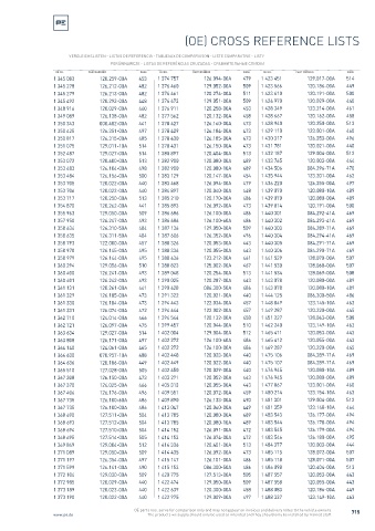 Spare parts cross-references