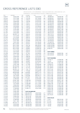 Spare parts cross-references