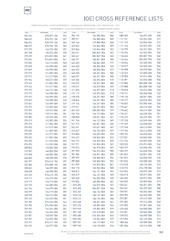 Spare parts cross-references