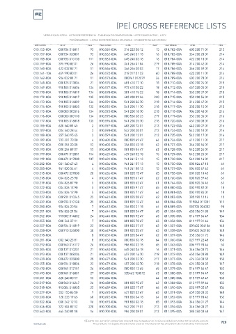 Spare parts cross-references