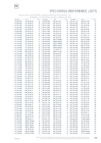 Spare parts cross-references