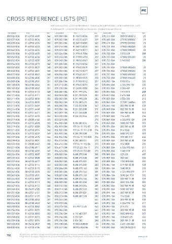 Spare parts cross-references