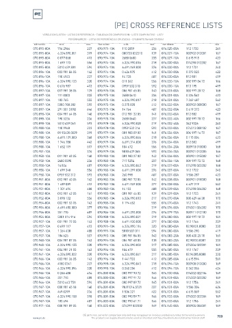 Spare parts cross-references