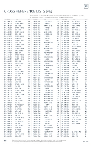 Spare parts cross-references