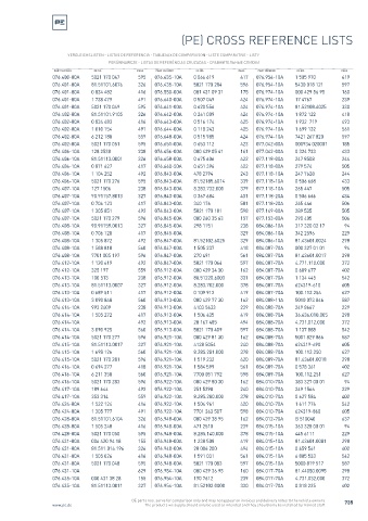 Spare parts cross-references