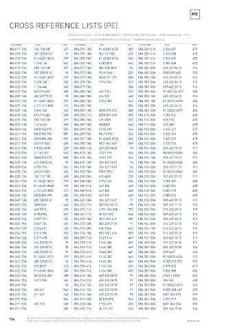 Spare parts cross-references