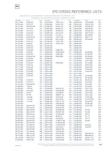 Spare parts cross-references