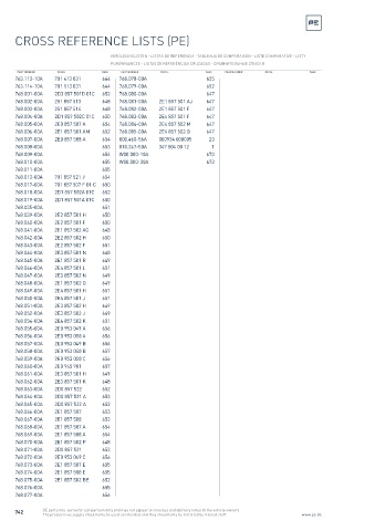 Spare parts cross-references