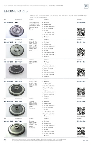 Spare parts cross-references