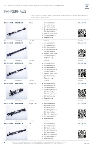 Spare parts cross-references