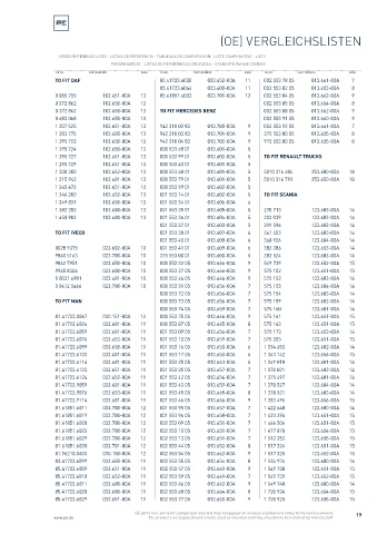 Spare parts cross-references