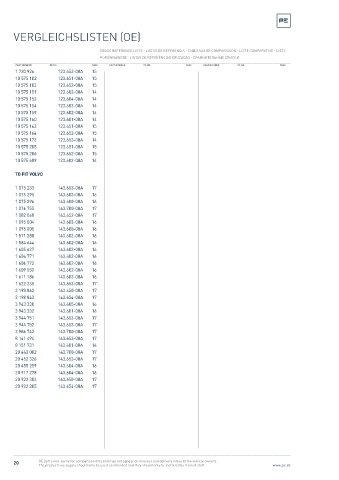 Spare parts cross-references