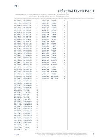 Spare parts cross-references