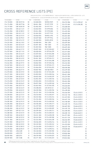 Spare parts cross-references