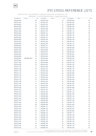 Spare parts cross-references