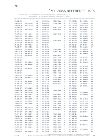 Spare parts cross-references