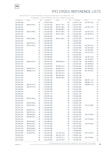 Spare parts cross-references