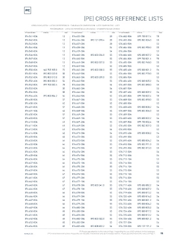 Spare parts cross-references