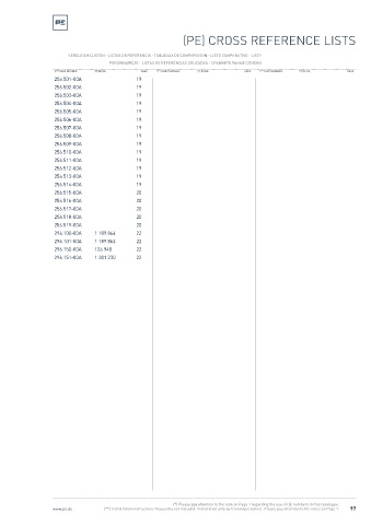 Spare parts cross-references