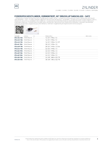 Spare parts cross-references