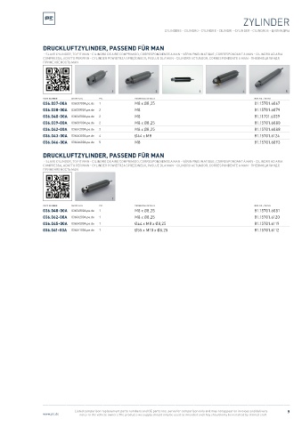 Spare parts cross-references