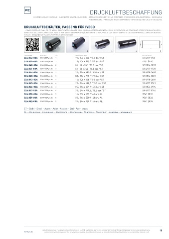 Spare parts cross-references