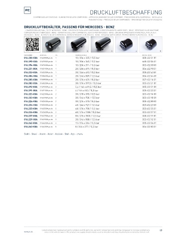 Spare parts cross-references