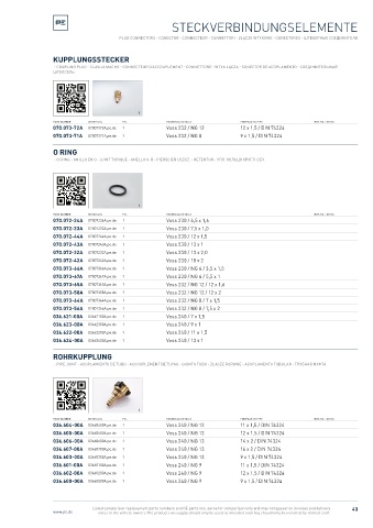 Spare parts cross-references