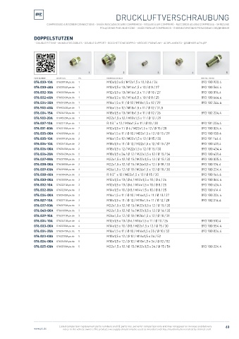 Spare parts cross-references