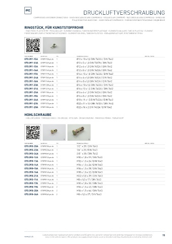 Spare parts cross-references