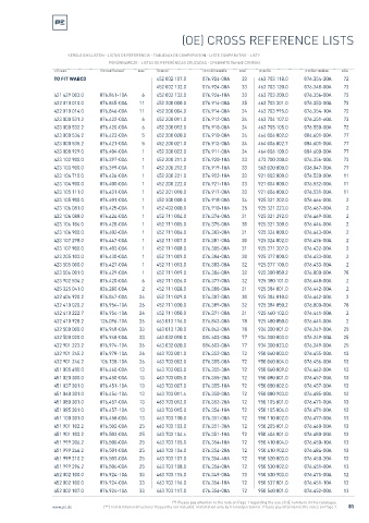 Spare parts cross-references