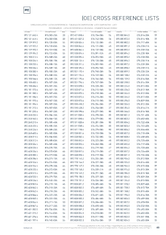 Spare parts cross-references