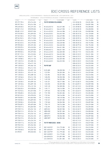 Spare parts cross-references