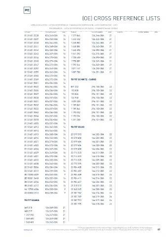 Spare parts cross-references