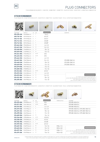 Spare parts cross-references