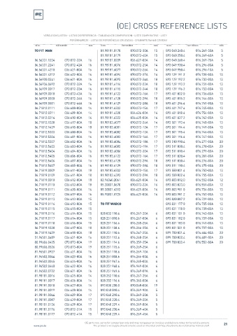 Spare parts cross-references