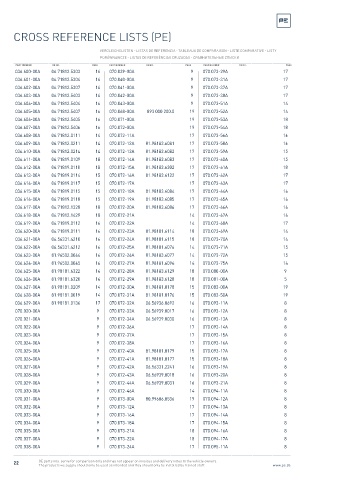 Spare parts cross-references