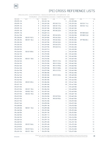 Spare parts cross-references