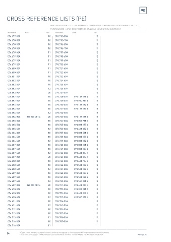 Spare parts cross-references