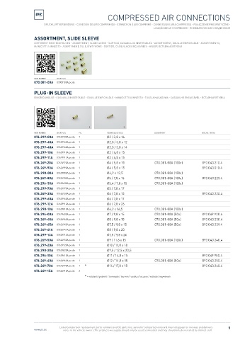 Spare parts cross-references