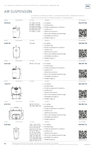 Spare parts cross-references