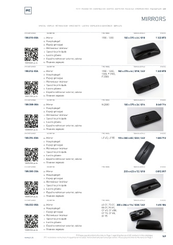 Spare parts cross-references