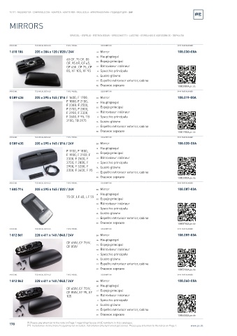 Spare parts cross-references