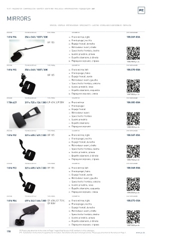 Spare parts cross-references