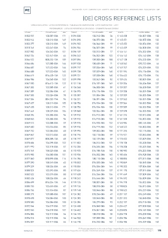 Spare parts cross-references