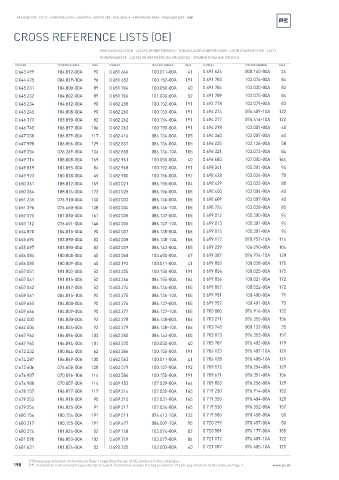 Spare parts cross-references