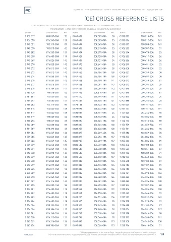 Spare parts cross-references